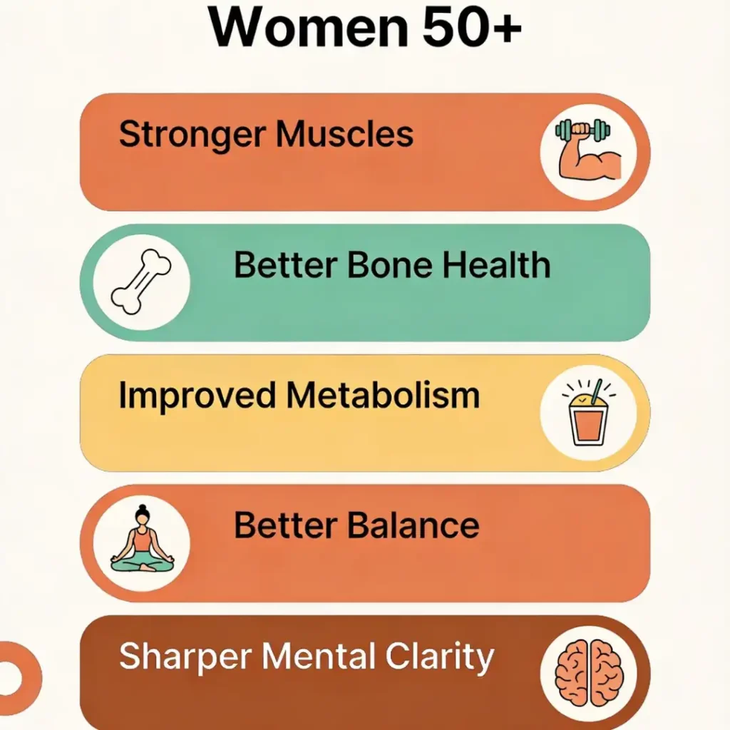 Benefits of Strength Training for Women After 50 Infographic showing key benefits of strength training for women after 50: muscles, bones, balance, metabolism, and mental clarity.